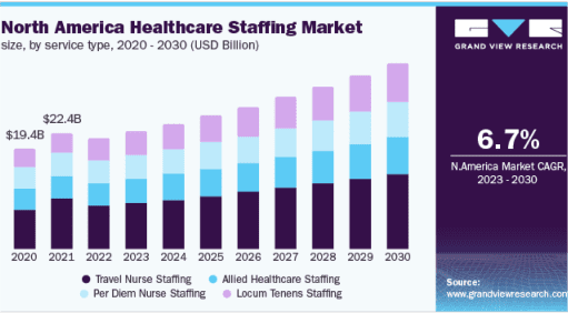 healthcare graph
